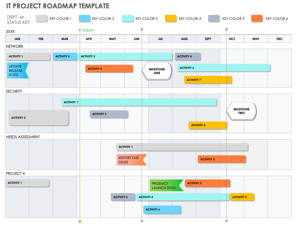 Шаблон roadmap проекта