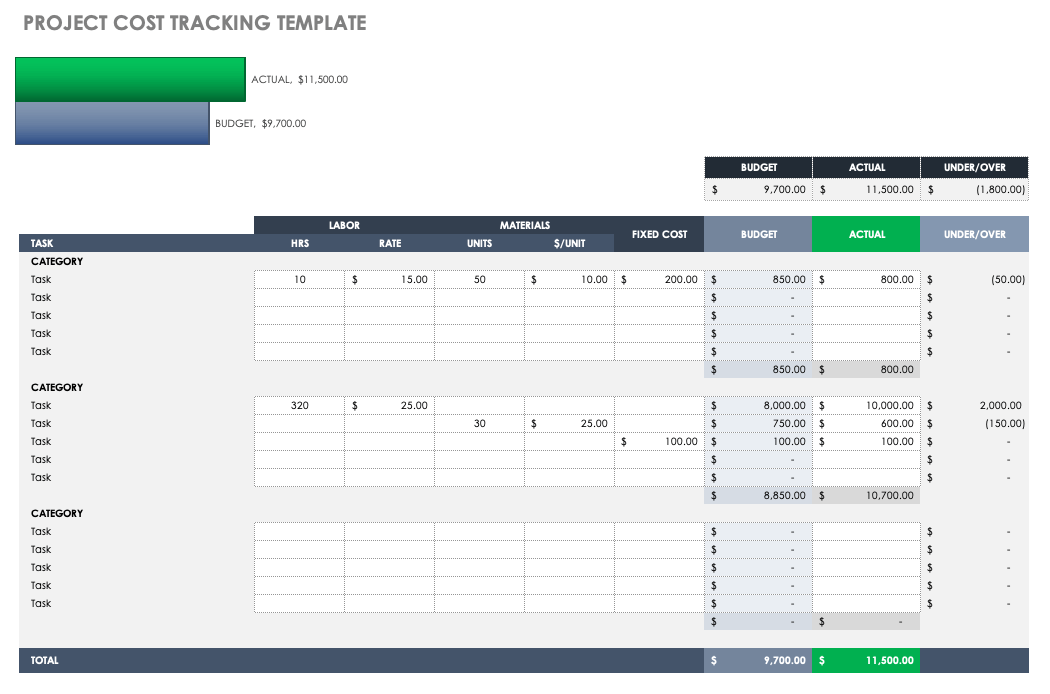 Project Cost Sheet Format In Excel