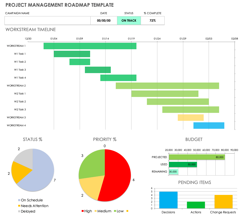 project management smartsheet template