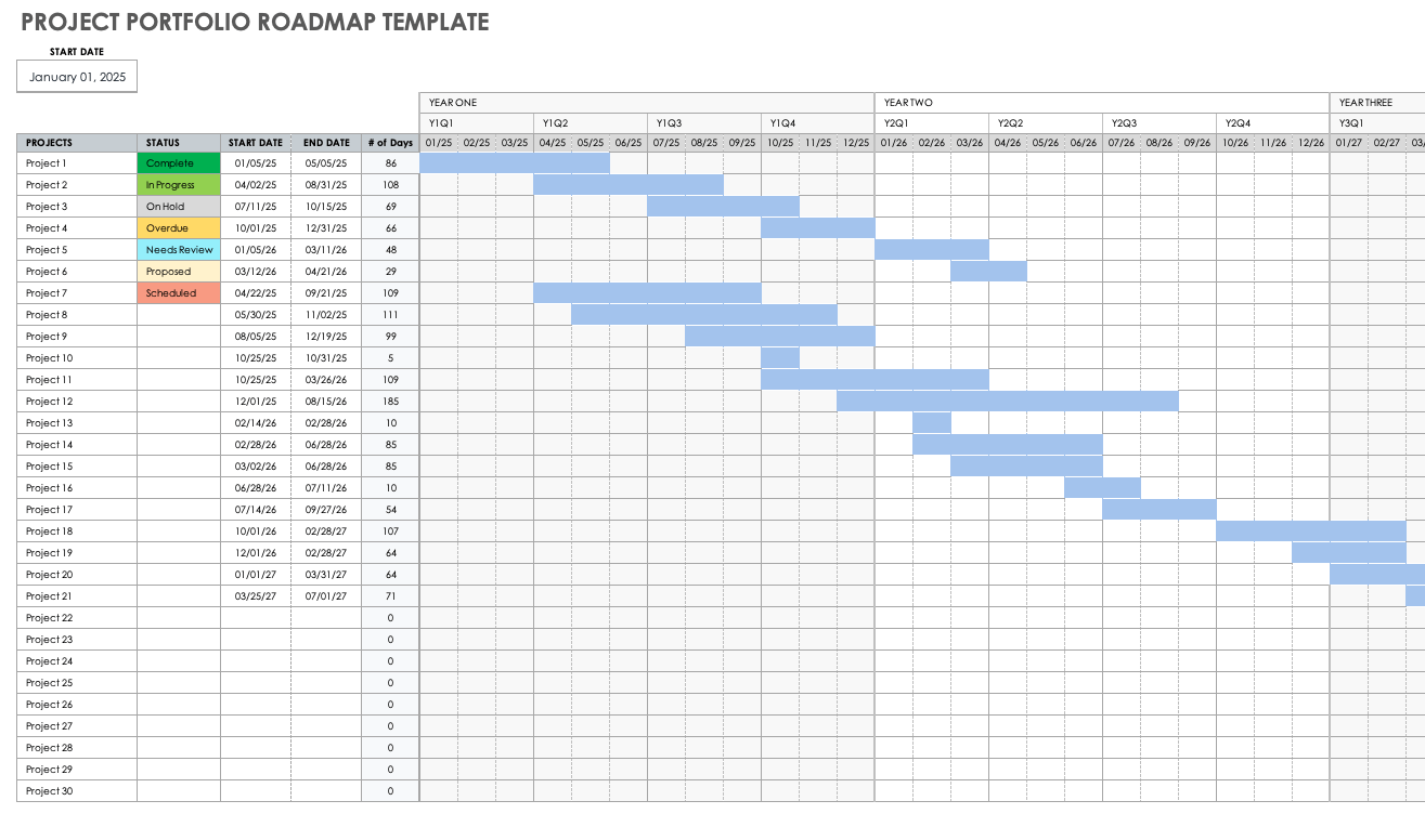 Free Project Roadmap Templates Smartsheet