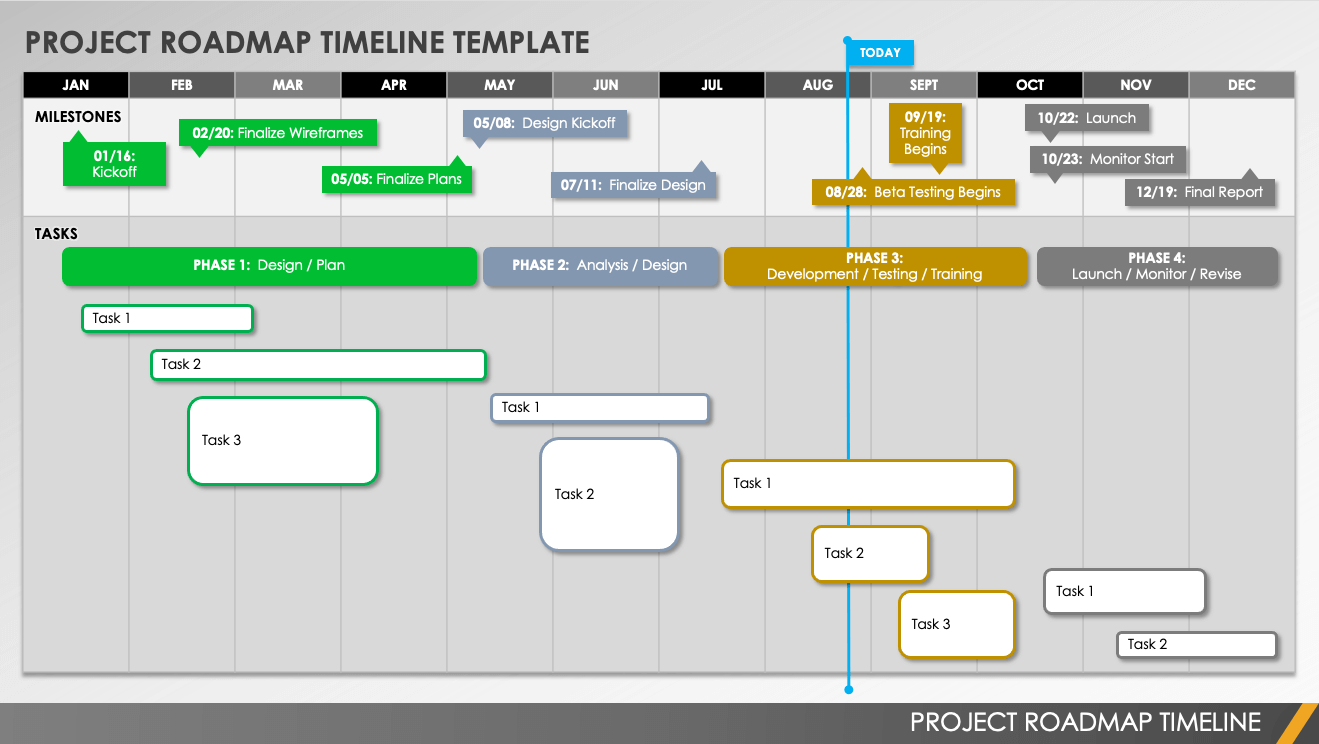 Project Roadmap Timeline Template Templates Restiumani Resume   IC Project Roadmap Timeline Template PowerPoint 