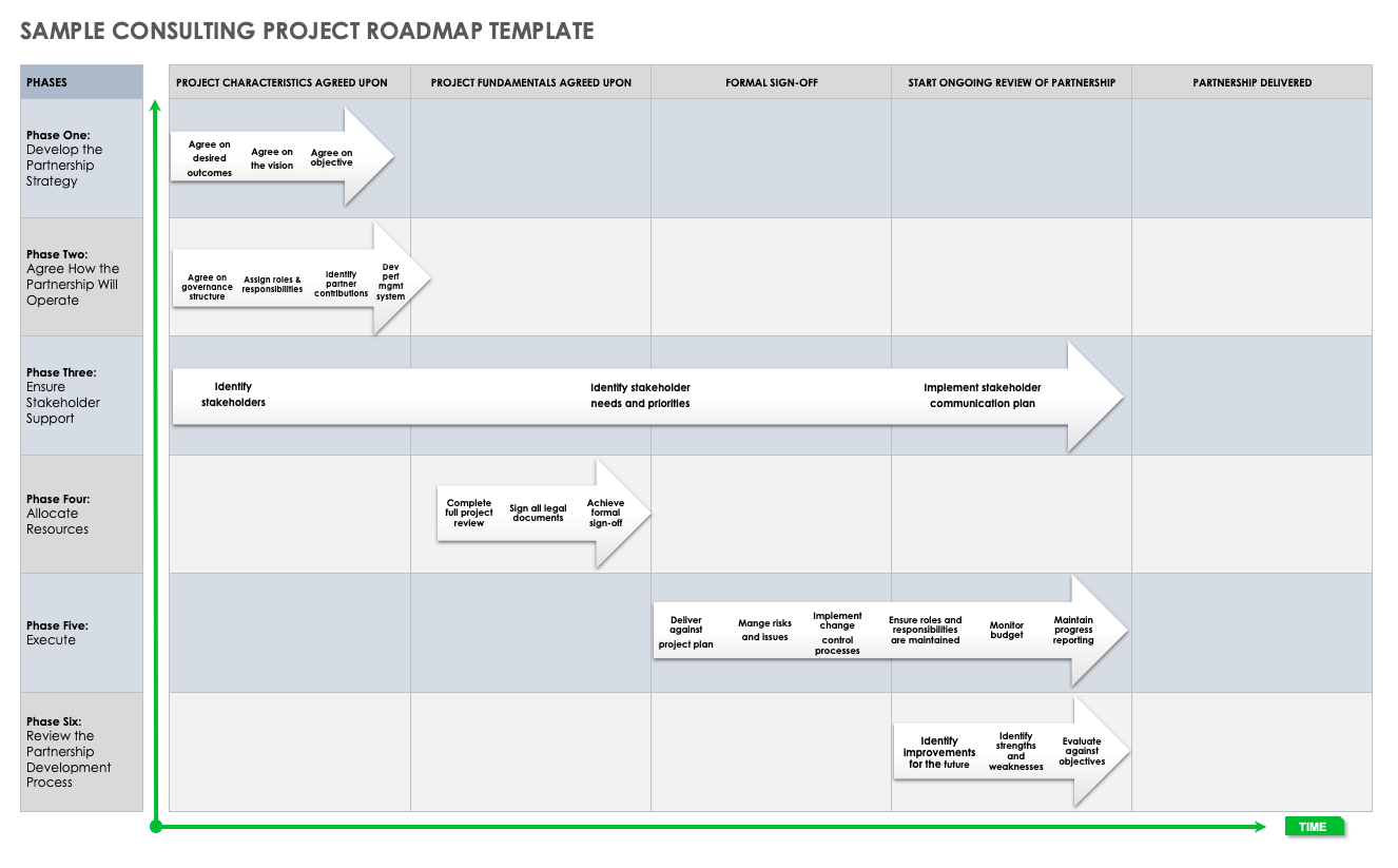 Free Project Roadmap Templates Smartsheet Bank2home Com   IC Sample Consulting Project Roadmap Template WORD 