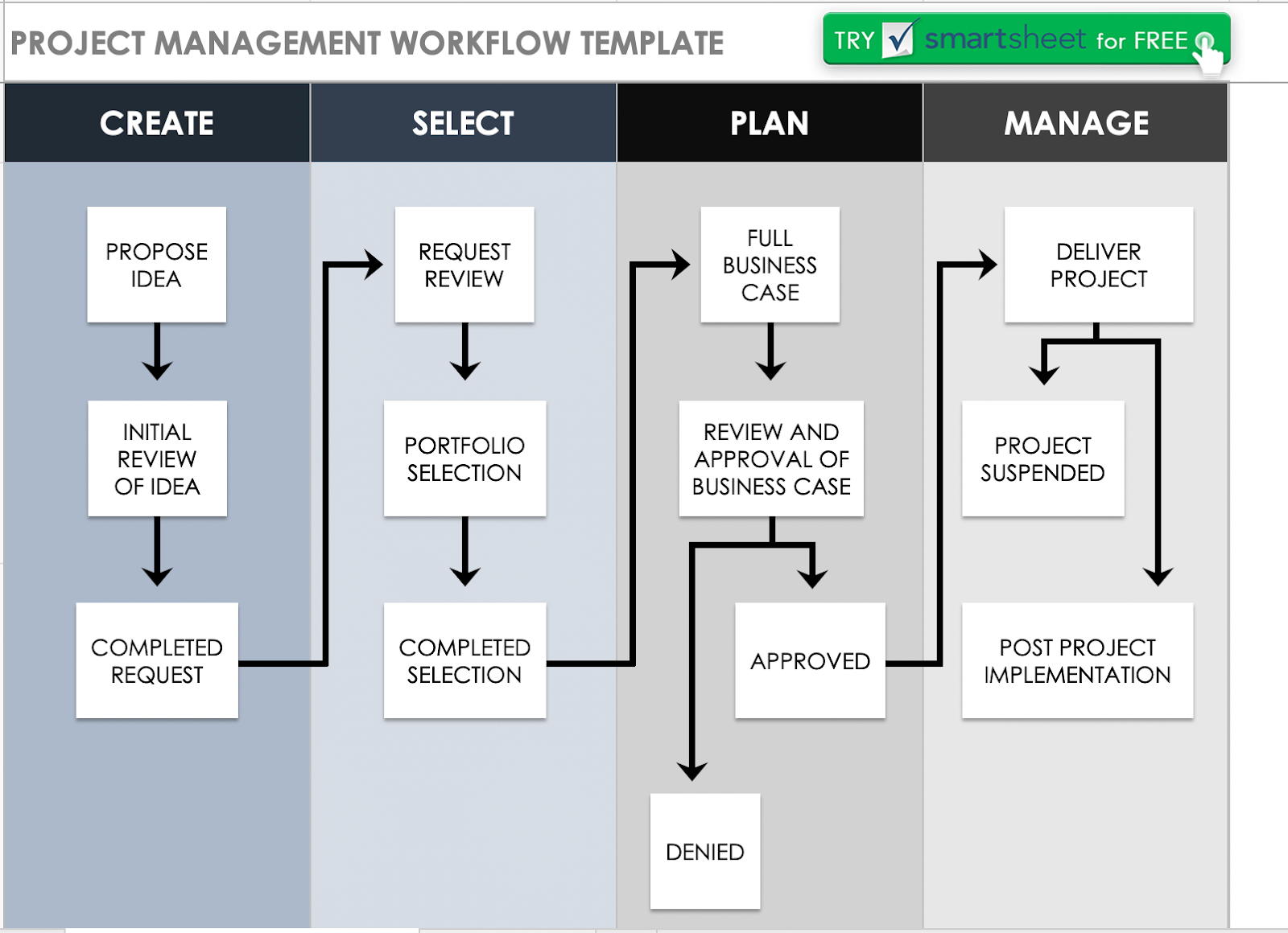 How to Design the Most Effective Workflow  Smartsheet