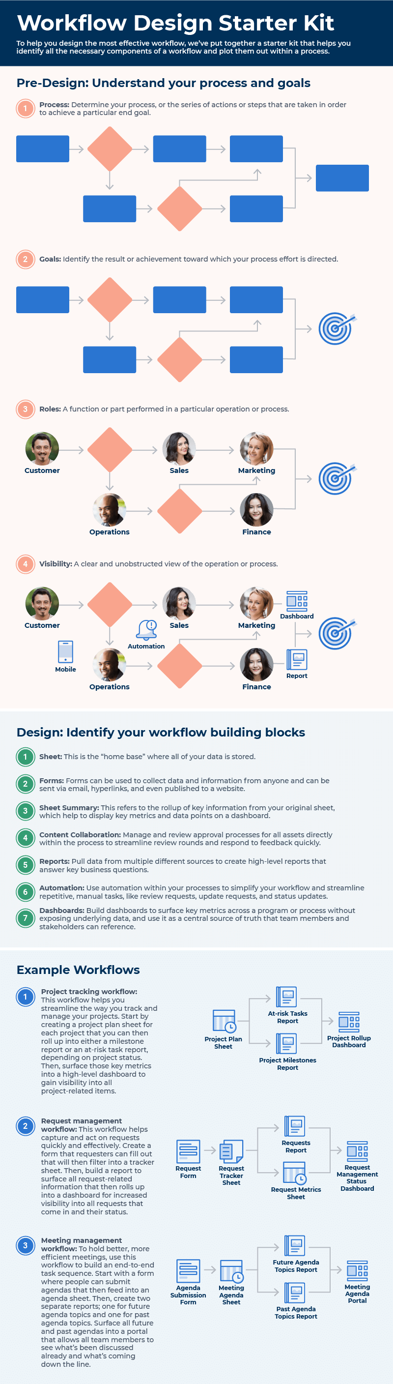 https://www.smartsheet.com/sites/default/files/2021-07/IC-Workflow-Design-Starter-Kit.png