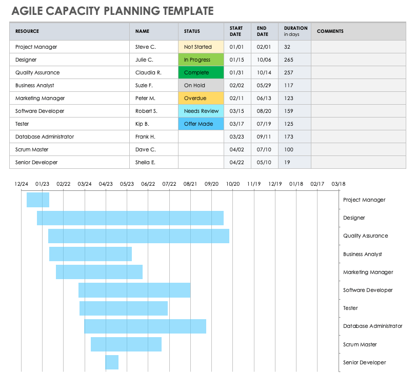 Agile Capacity Planning