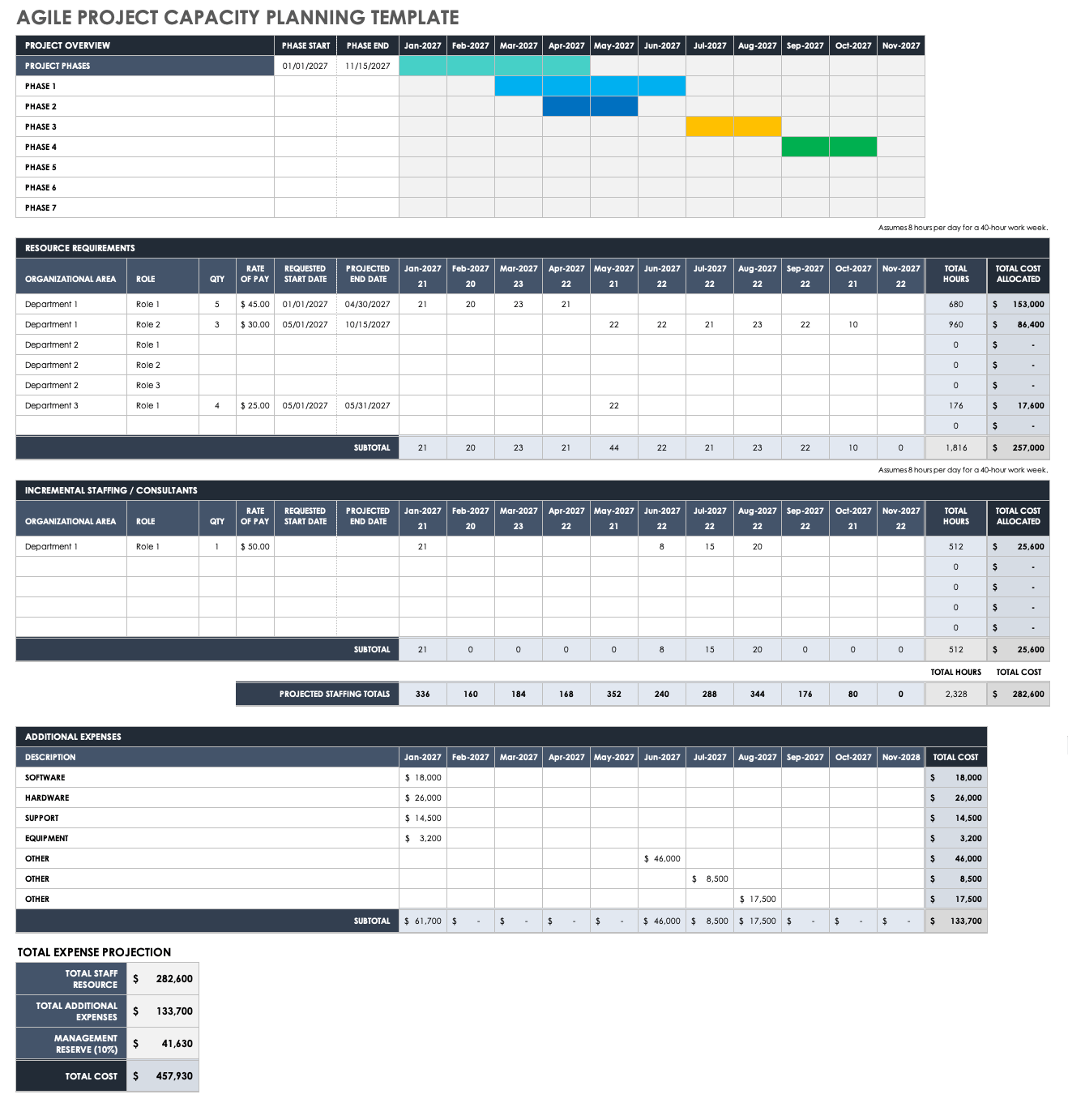 Agile Capacity Planning Template Excel