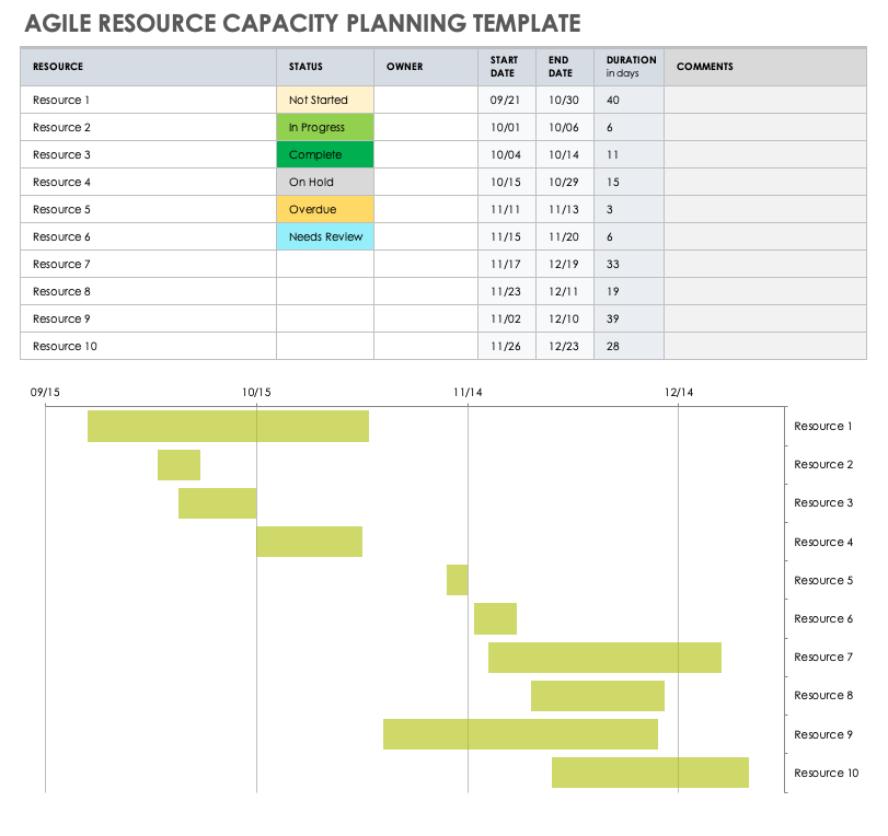 Free Capacity Planning Templates Smartsheet (2023)