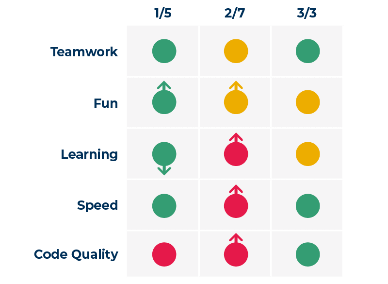 4 interactive Icebreaker Games for any Retrospective