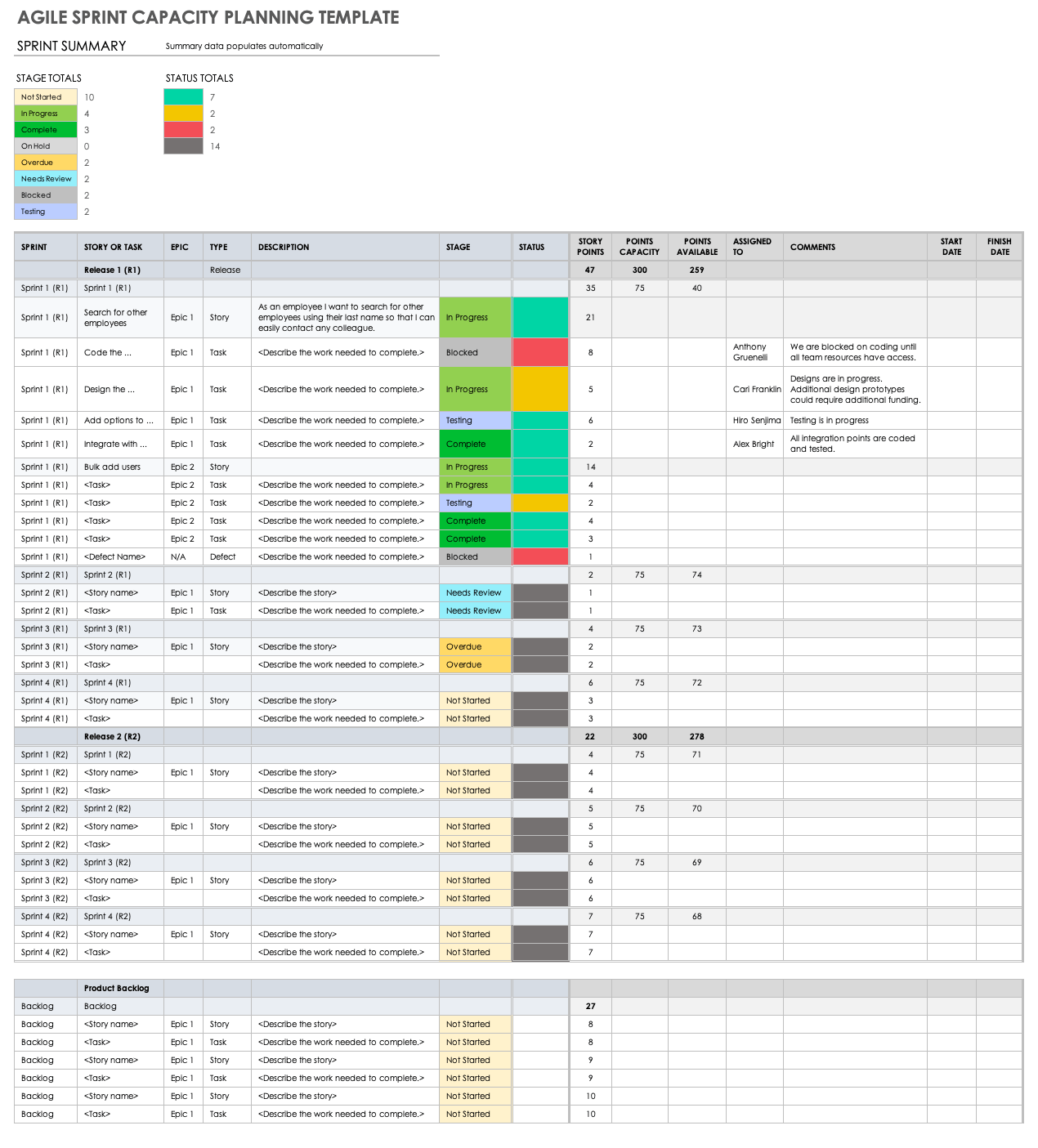 Sprint Capacity Planning Excel Template Free Download