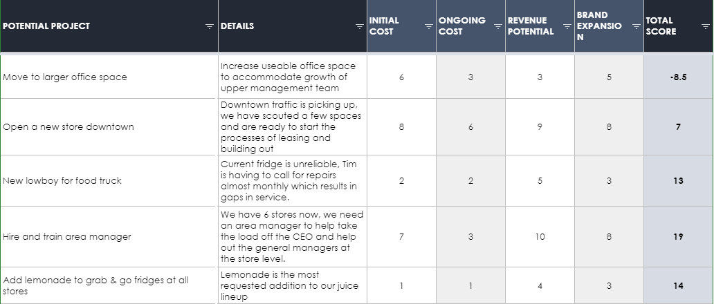 project-selection-criteria-template