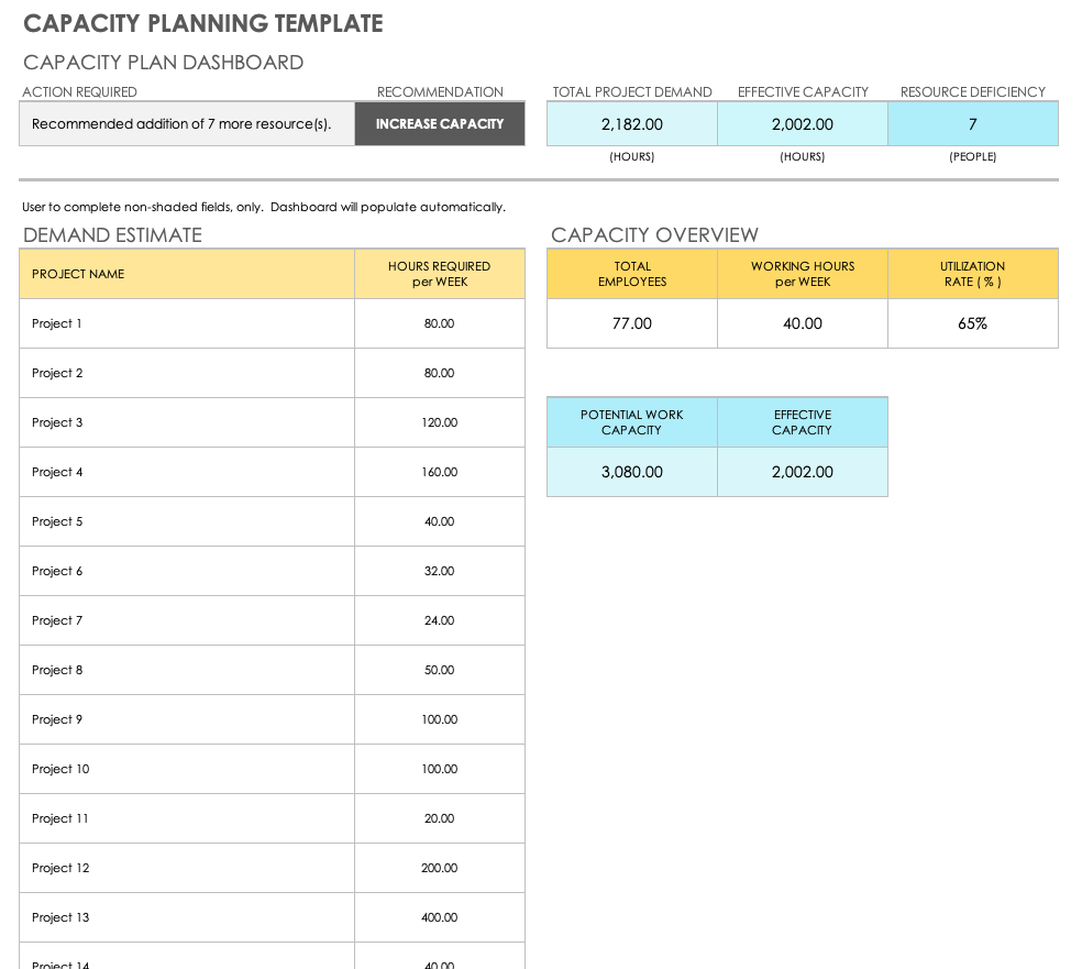 Utilization Rate  Formula + Calculator [Excel Template]