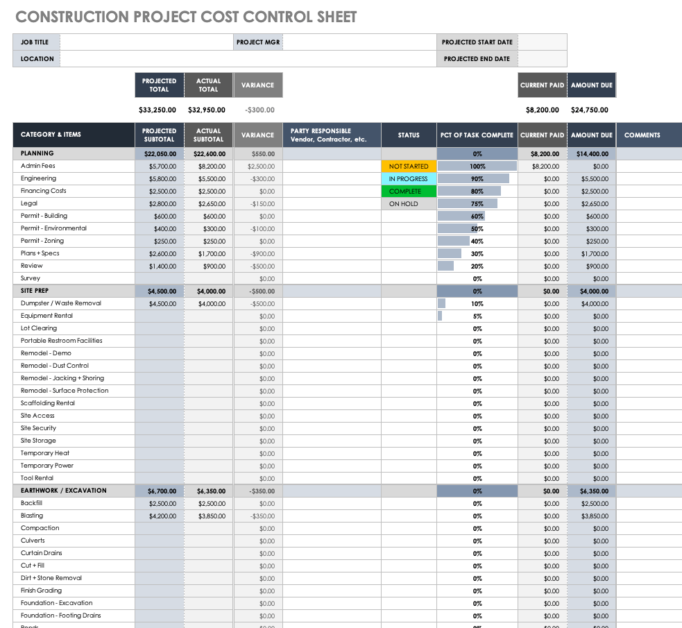 Controlling Costs for Construction Companies