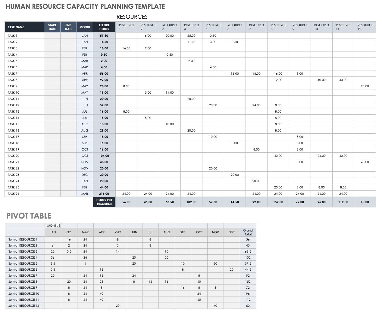 Utilization Rate  Formula + Calculator [Excel Template]