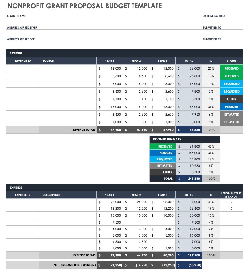 Simple Excel Nonprofit Budget Template