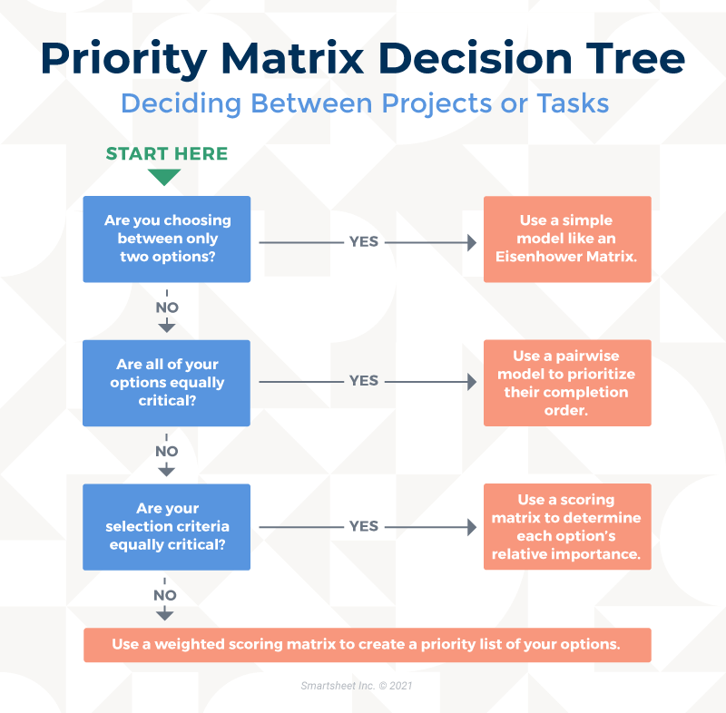 project-management-scoring-models-smartshee-2023