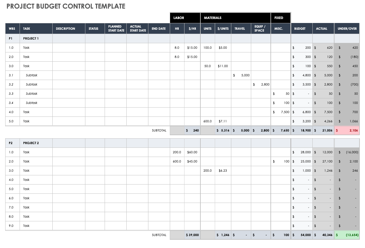 construction budget excel template