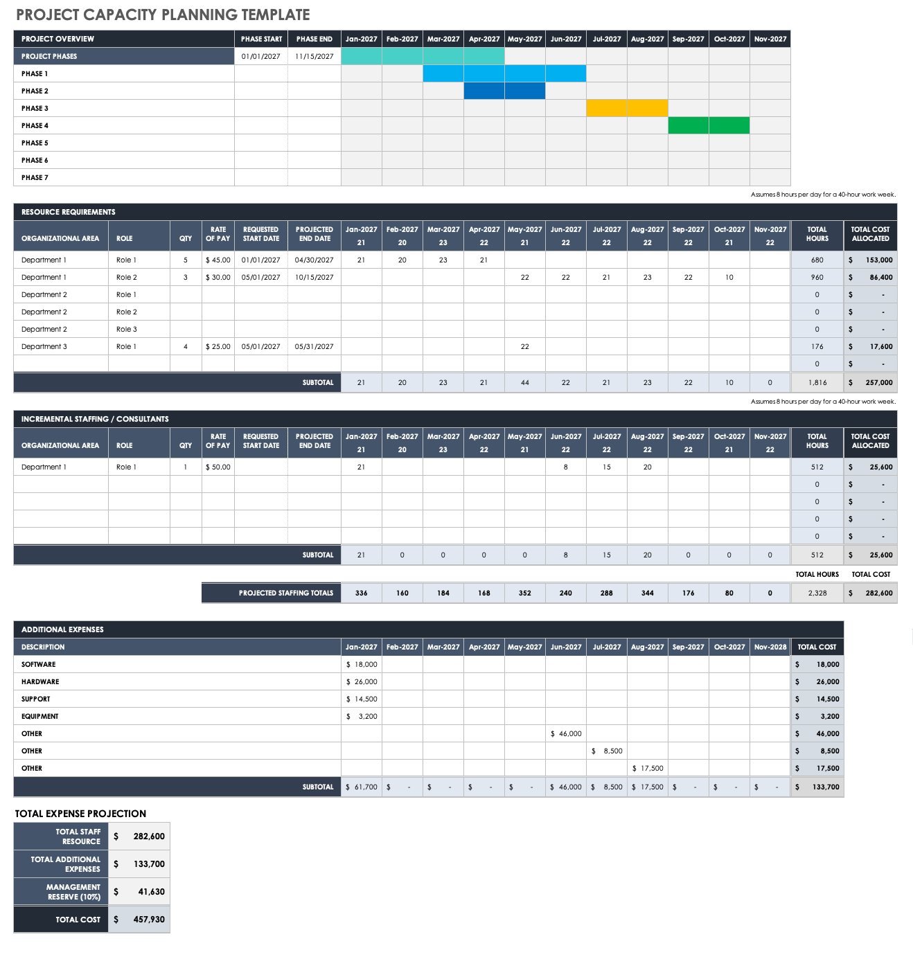 free-capacity-planning-templates-smartsheet-2022