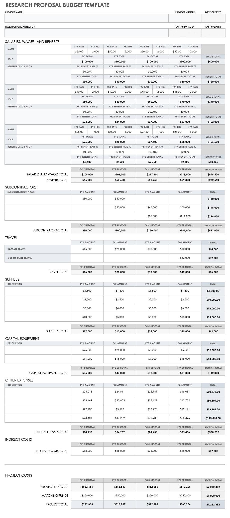 Free Budget Proposal Templates Smartsheet 2022 