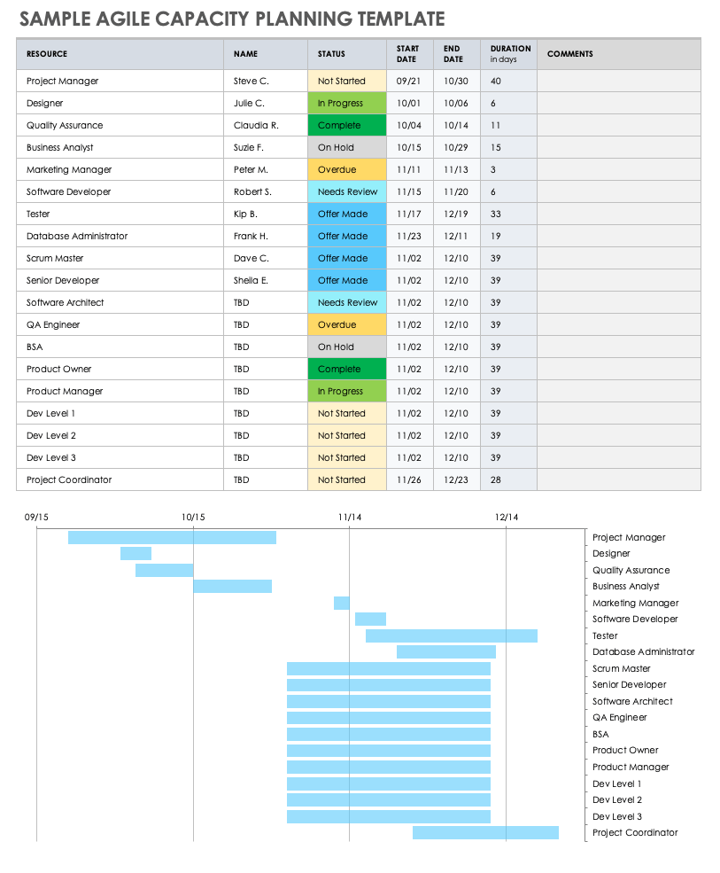 Free Agile Capacity Planning Templates Smartsheet (2024)