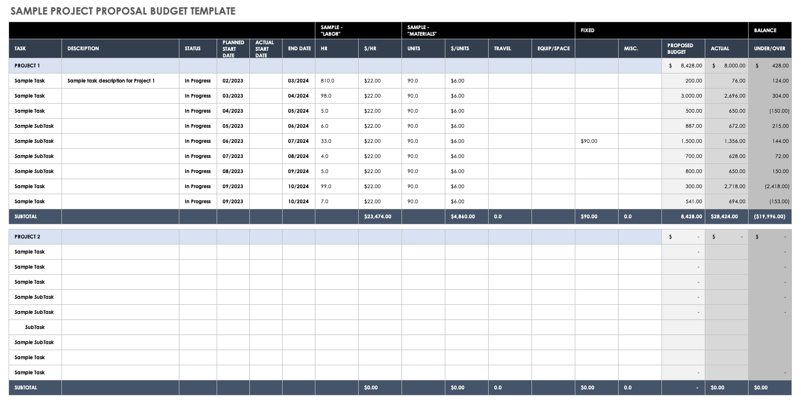 Free Budget Proposal Templates  Smartsheet Pertaining To Proposed Budget Template