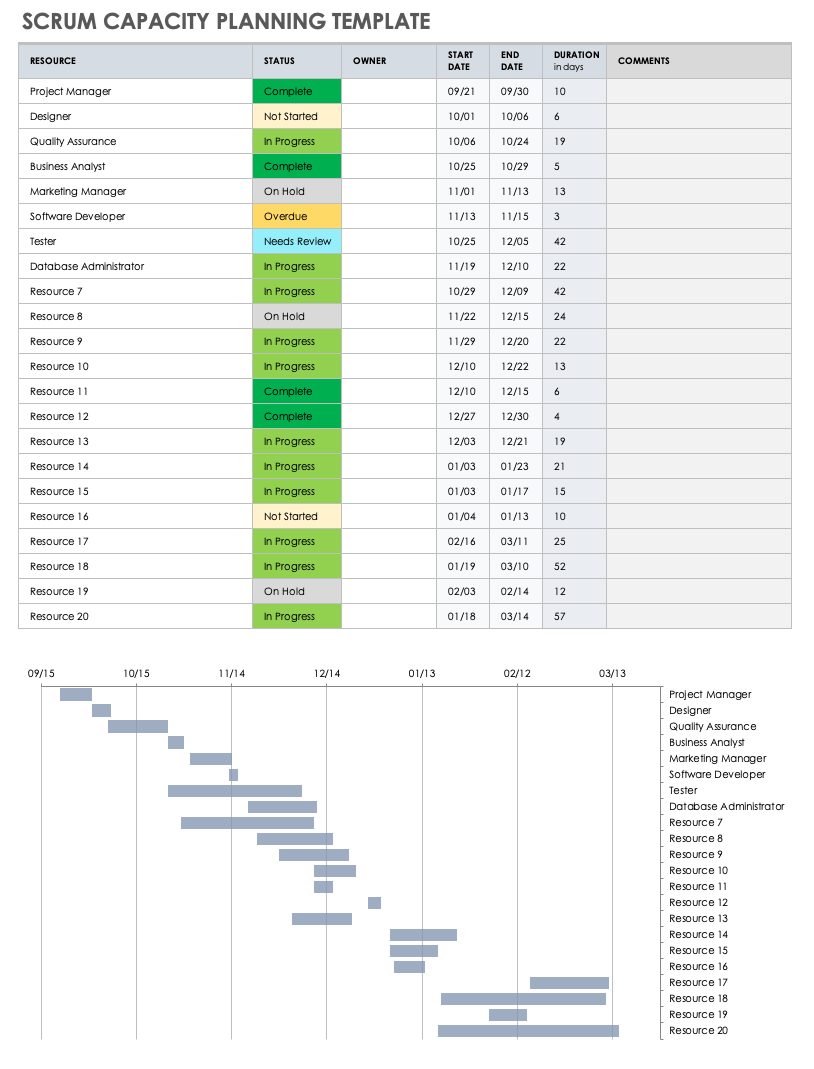 It Infrastructure Capacity Planning Template Excel