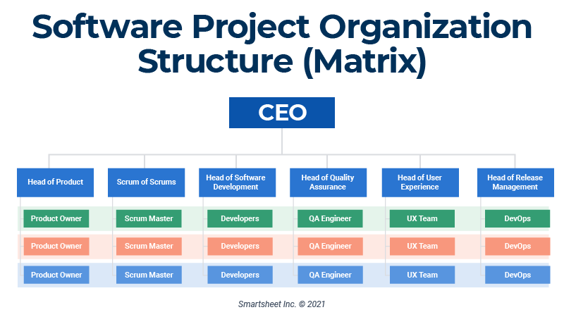 service management team structure        <h3 class=