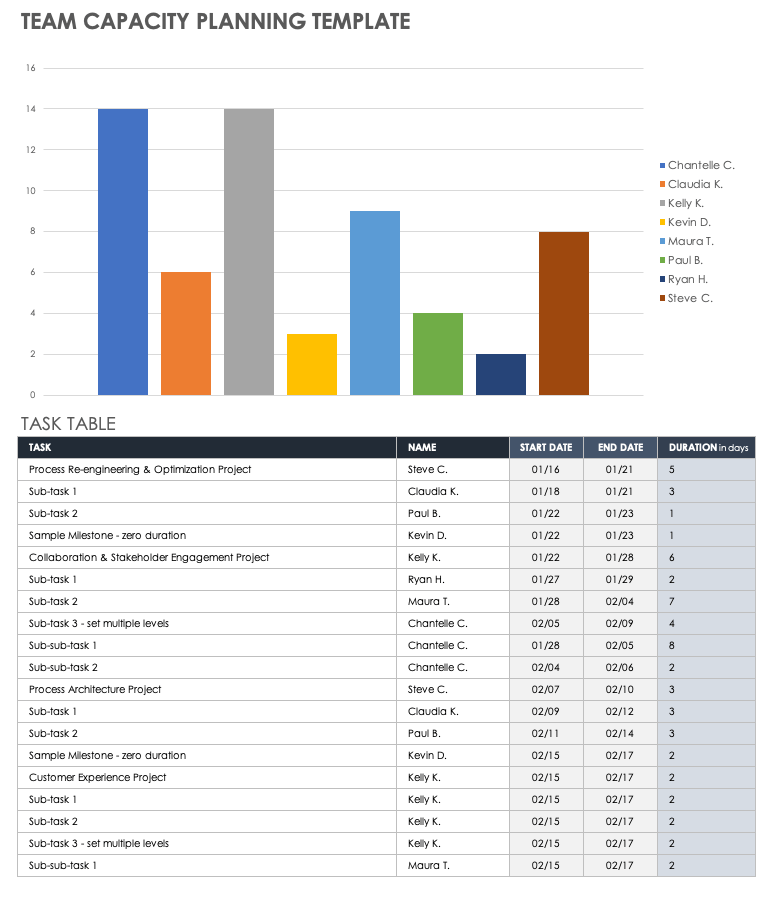 free-capacity-planning-templates-smartsheet-2023