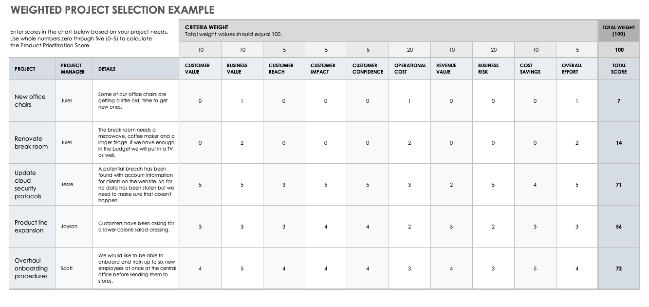 what-is-a-scoring-model-in-project-management