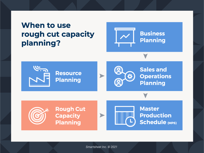 Guide To Rough Cut Capacity Planning Smartsheet 2022 