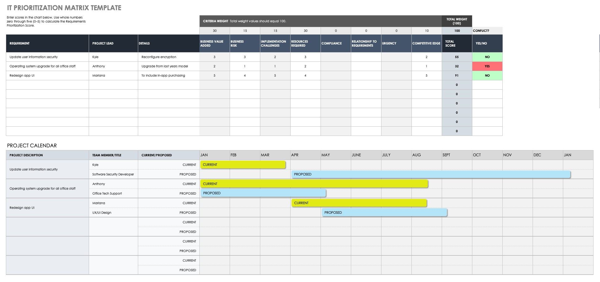 it portfolio priority matrix