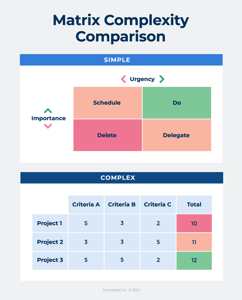 relevance of the priority matrix