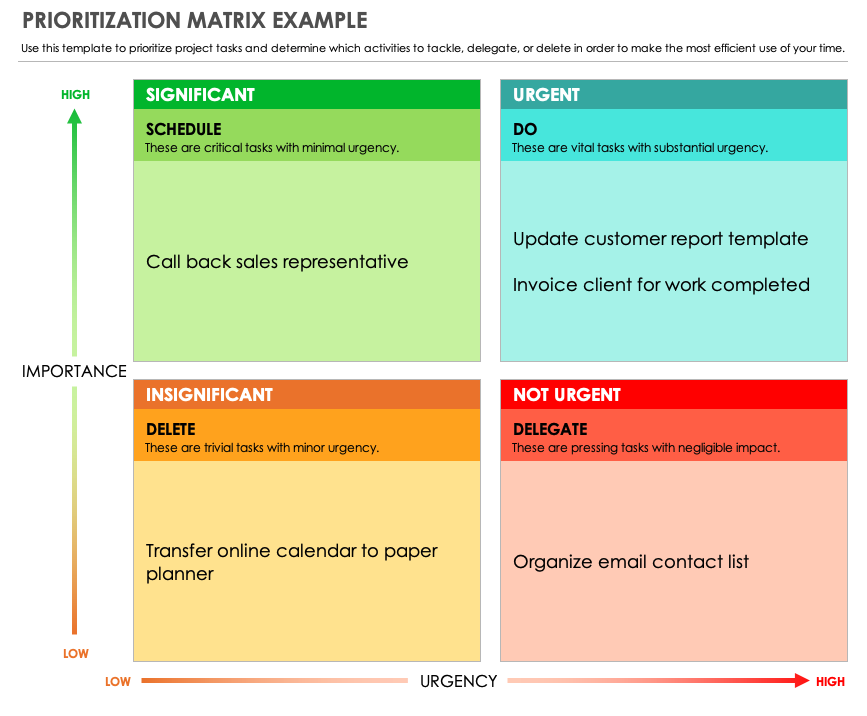 action priority matrix template excel
