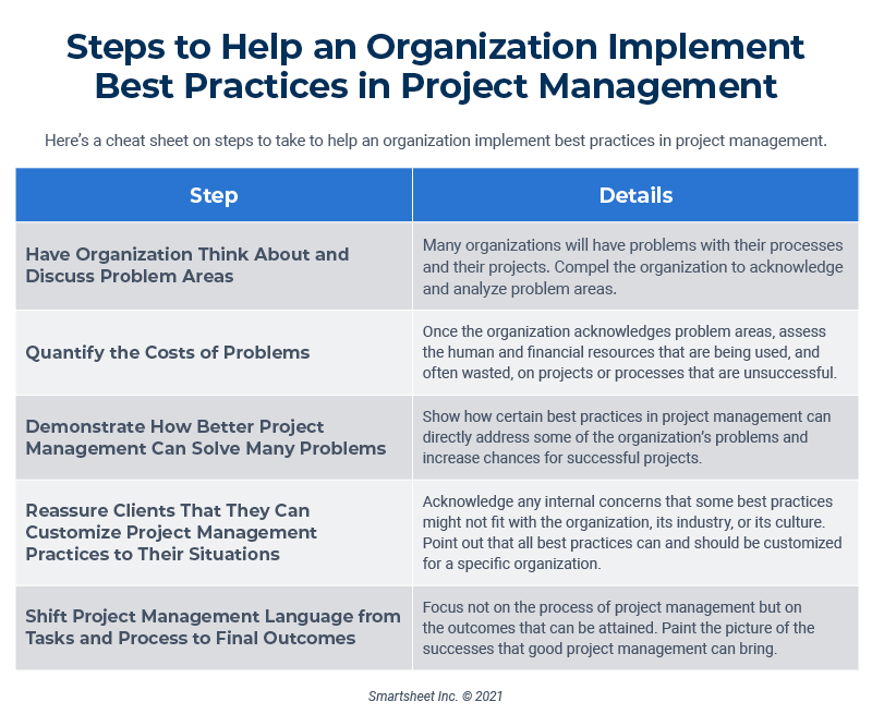 best-practices-in-project-management-smartsheet