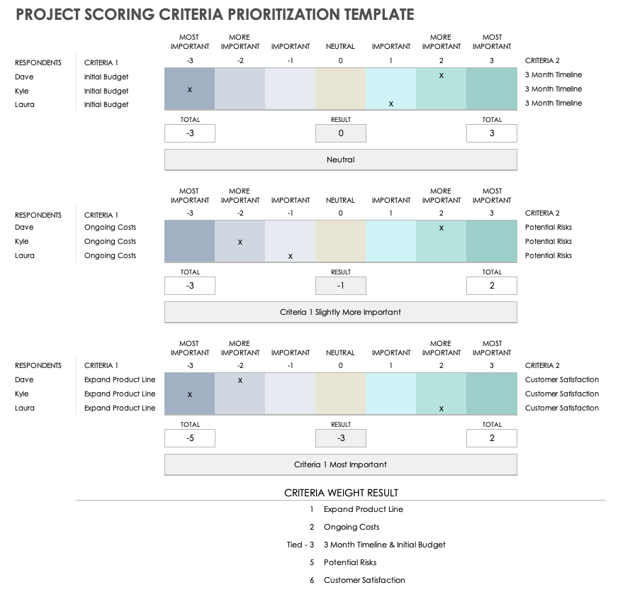 Scoring - More