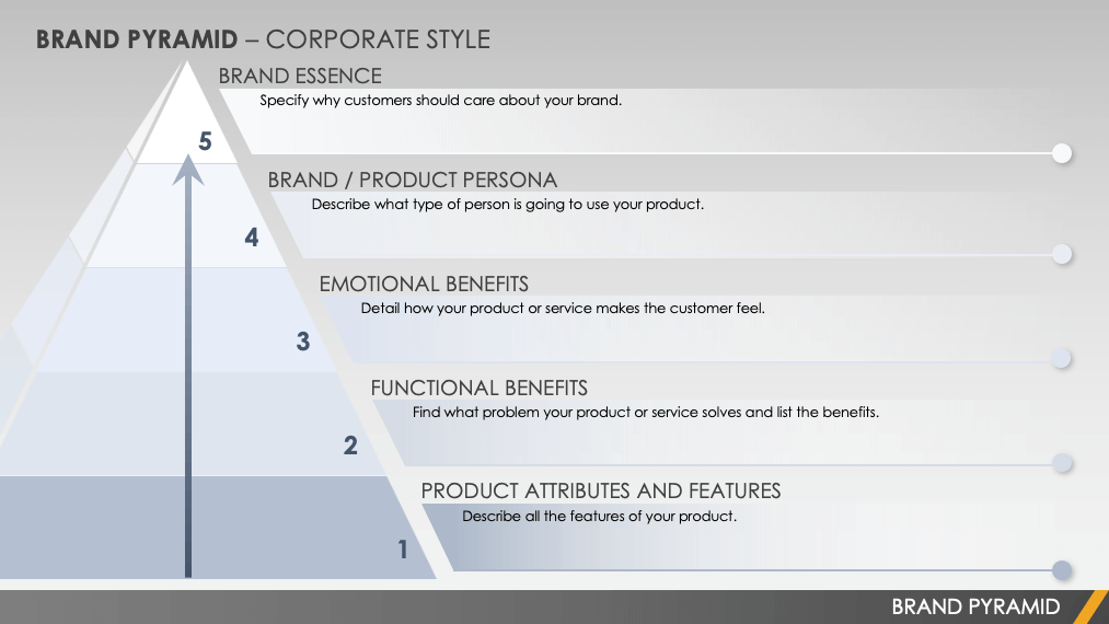 Pyramid of Luxury Brands