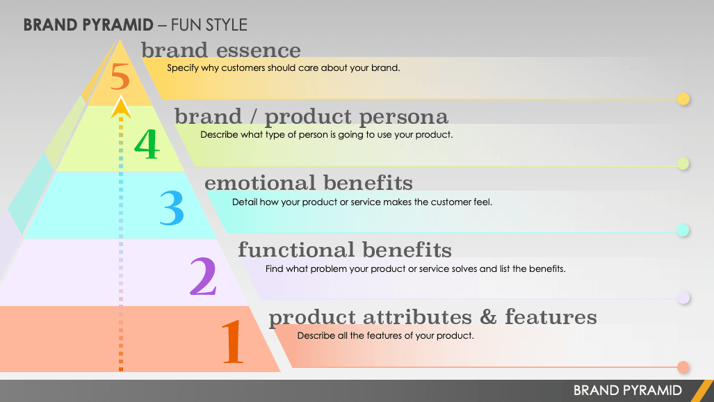 free-brand-pyramid-templates-smartsheet