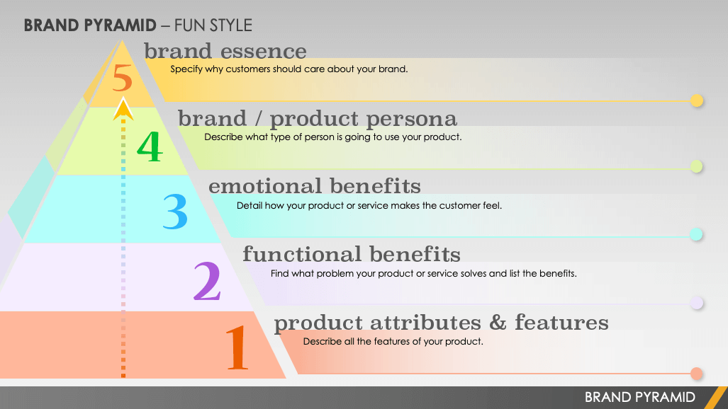 Pyramid Template, Free Pyramid Diagram Example