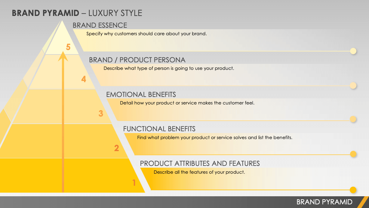 Luxury Brands Products Ranking Pyramid Model Ppt PowerPoint Presentation  Layouts Icon PDF - PowerPoint Templates