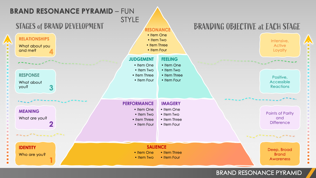 Brand Pyramid With Social Status High Awareness Power Reliability And  Modernity, PowerPoint Slide Images, PPT Design Templates