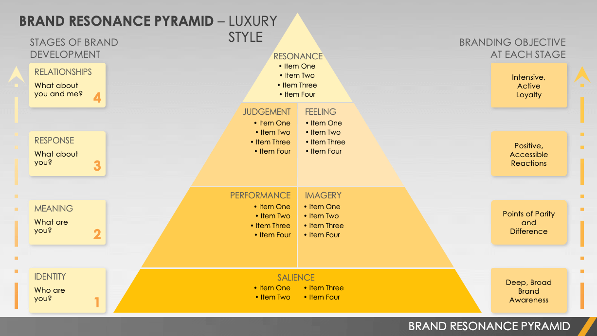 high end luxury brand pyramid