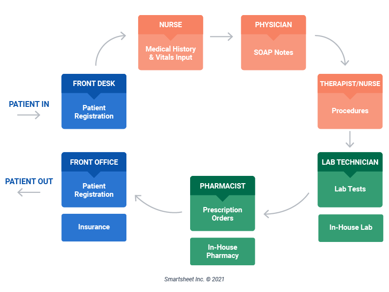 What is Workflow Analysis?  Steps to Fix Holes in Business Processes