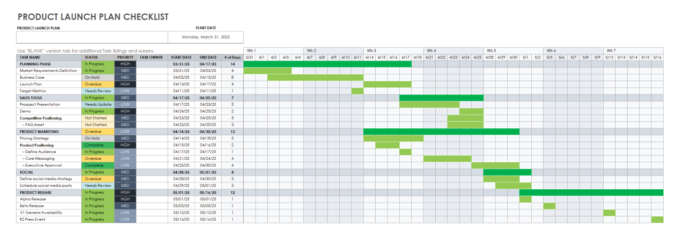 Product Launch Timeline Template prntbl concejomunicipaldechinu gov co