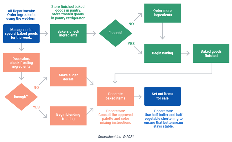 What is Workflow Analysis?  Steps to Fix Holes in Business Processes