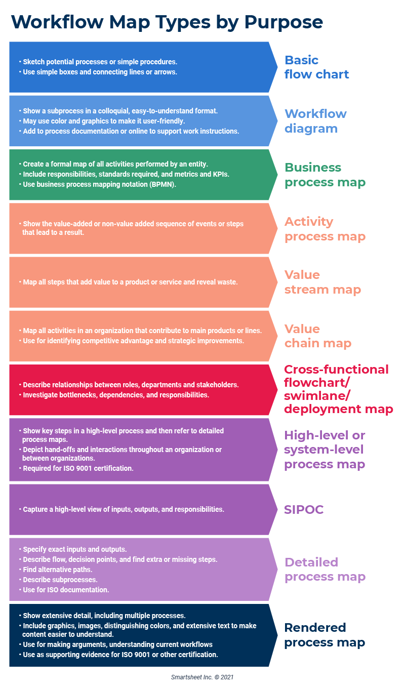 What is Workflow Analysis?  Steps to Fix Holes in Business Processes