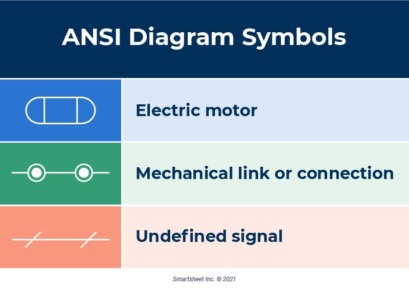 Ansi Standard Flowchart Symbols