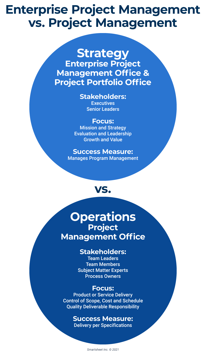 6 project management skills that will impress enterprise clients