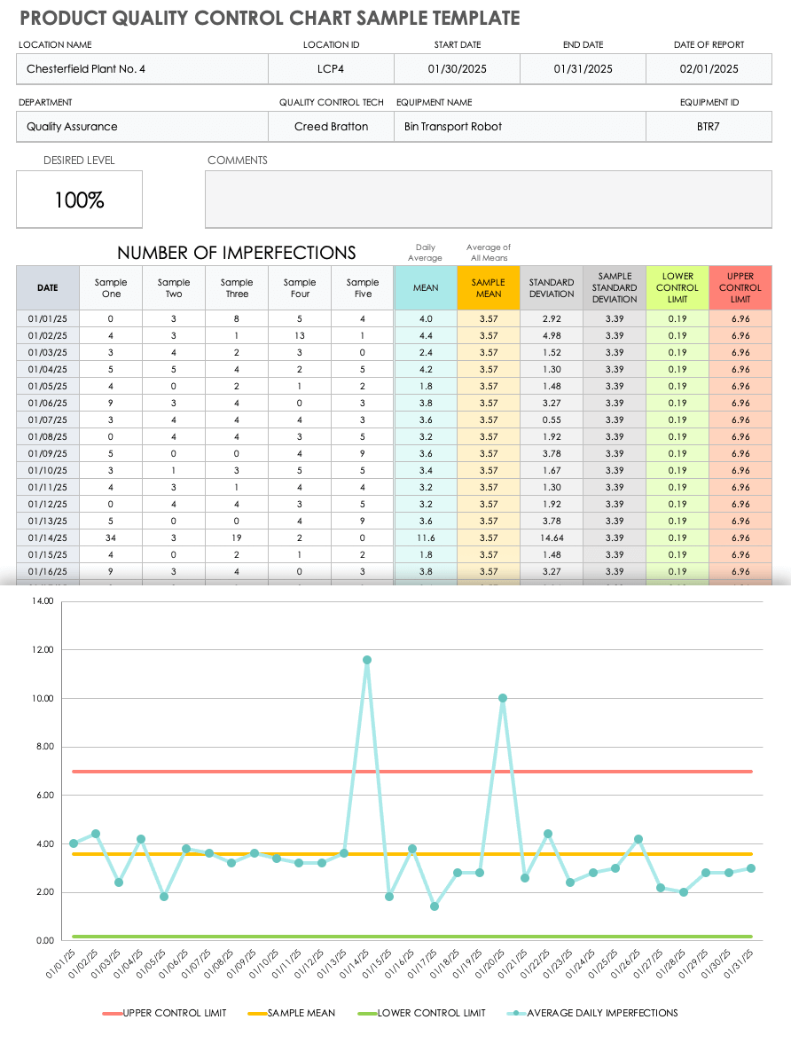 Free Quality Control Templates Smartsheet (2022)