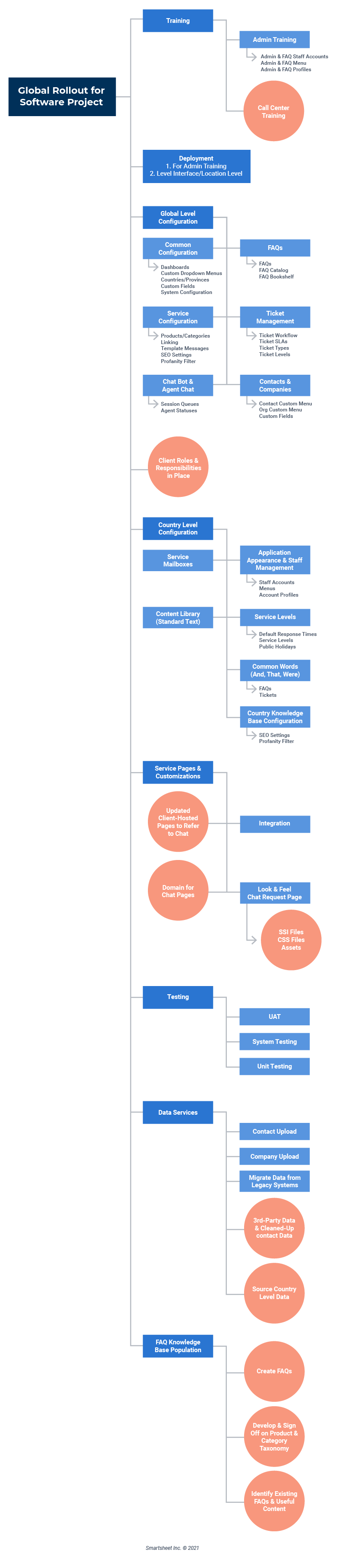 Company Structure & Work-Flow