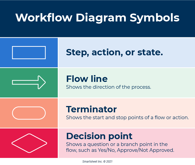 Workflow Diagram Symbols Features To Draw Diagrams Faster - Riset
