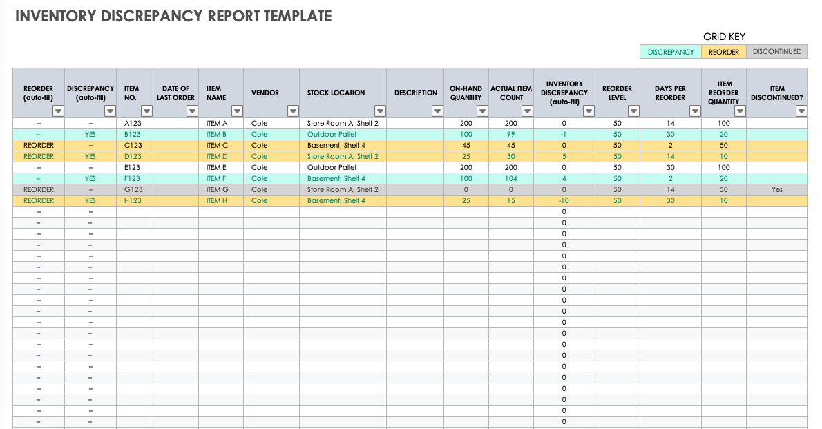 discrepancy report